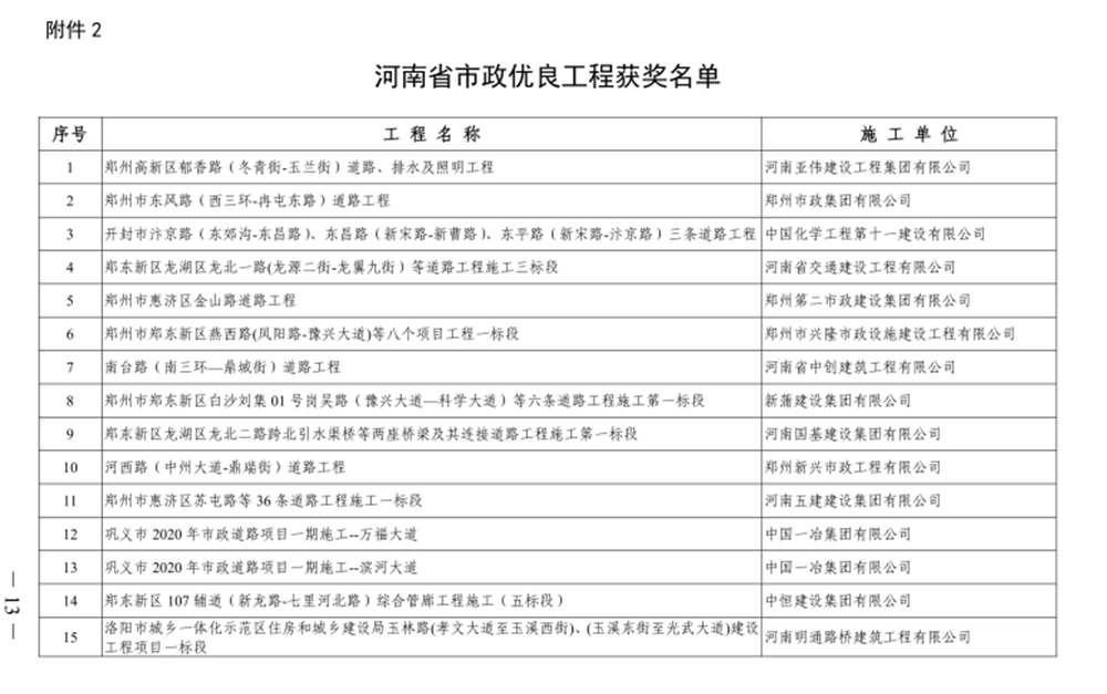 喜報(bào)！河西路道路工程榮獲“河南省市政優(yōu)良工程獎(jiǎng)”